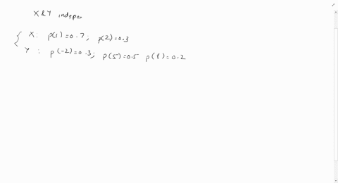 discrete-joint-distribution-4-points-consider-two-discrete-random-variables-x-and-y-which-are-independent-and-have-the-following-probability-mass-functions-py-2-03-px-5-05-py-8-02-py-y-0-if-13304