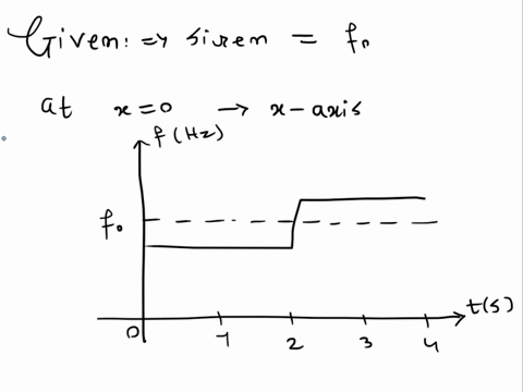 a-siren-emits-sound-wave-with-frequency-fo-the-graph-shows-the-frequency-you-hear-as-you-stand-at-rest-atx-0-on-the-x-axis-which-is-the-correct-description-of-the-siren-motion-a-it-moves-fro-68302