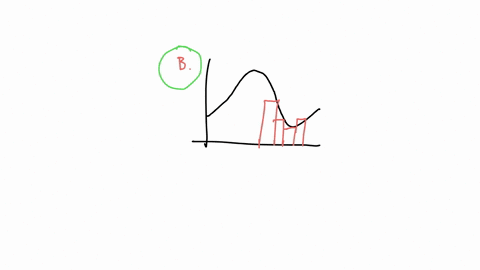 use-riemann-sum-to-approximate-the-area-under-the-graph-of-fx-shown-which-graph-below-uses-the-right-endpoints-of-the-subintervals-below-on-the-interval-5-sxs-using-n-subintervals-and-right-69288