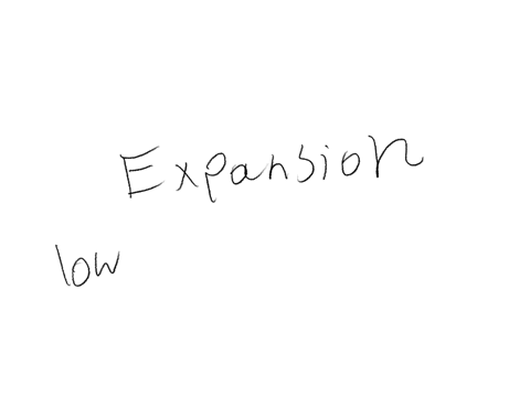 in-a-business-cycle-the-difference-between-a-trough-and-a-peak-is-referred-to-as-a-group-of-answer-choices-duration-amplitude-recovery-expansion
