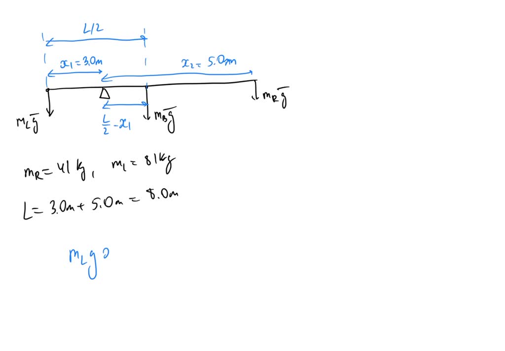 SOLVED: The uniform seesaw shown below is balanced on a fulcrum located ...