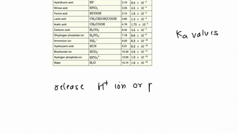 using-the-table_-determine-the-stronger-acid-from-the-following-pairs-of-acids-ka-values-for-substances-acting-as-weak-acids-25c-name-formula-pka-ka-hydrogen-sulfate-ion-hso4-200-10-10-phosp-13986