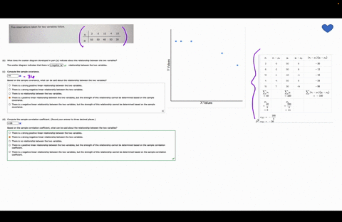 what-does-the-scatter-diagram-developed-part-a-indicate-about-the-relationship-between-the-two-variables-the-scatter-diagram-indicates-that-there-negative-relationship-between-the-two-variab-13547