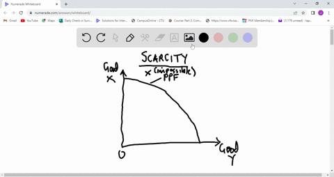 define-the-concept-of-scarcity-explain-the-significance-of-this-concept-in-relation-to-the-concept-of-opportunity-cost-is-opportunity-cost-and-sacrifice-the-same-thing-would-you-say-that-a-s-90353