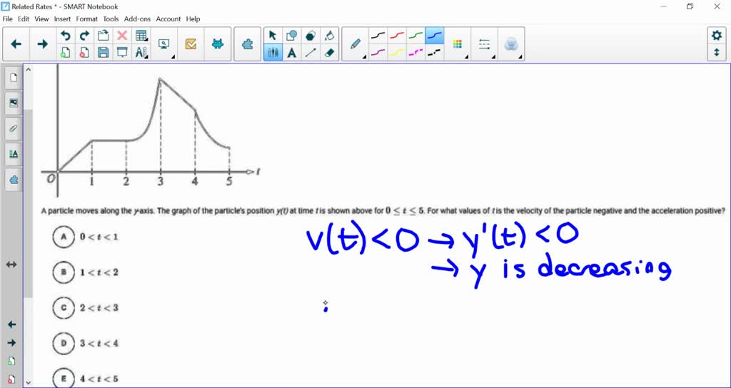 SOLVED: The accompanying figure shows the velocity f(t) of a particle ...