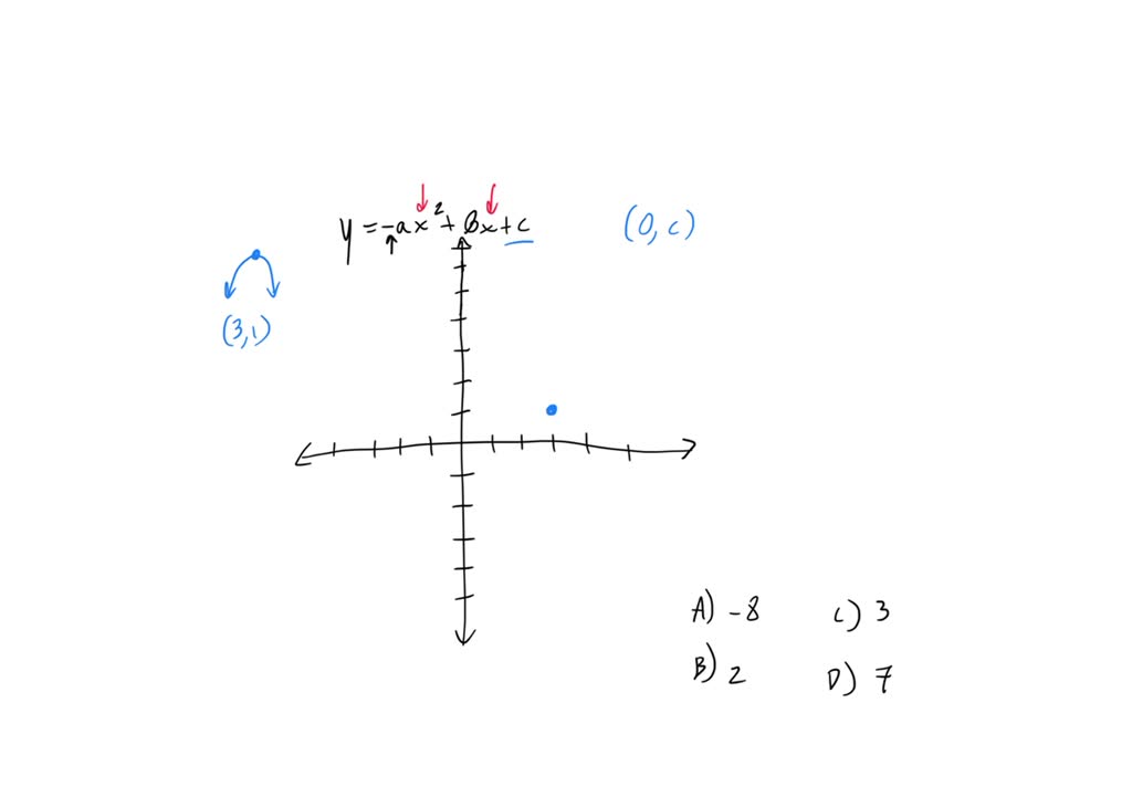 in-the-xy-plane-a-parabola-has-vertex-3-1-and-intersects-the-x-axis