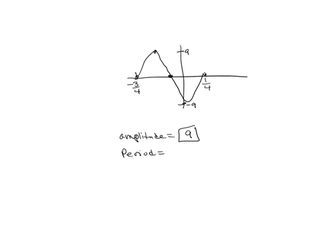 the-graph-of-one-complete-period-of-a-sine-curve-is-given-y-16-3-4-a-find-the-amplitude-period-and-horizontal-shift-assume-the-absolute-value-of-the-horizontal-shift-is-less-than-the-p-ampli-57938