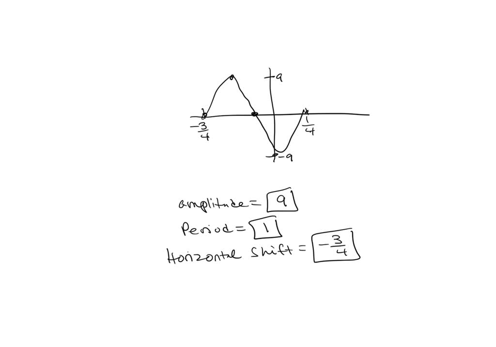 solved-the-graph-of-one-complete-period-of-a-sine-curve-is-given-y