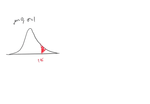 assume-that-a-randomly-selected-subject-is-given-a-bone-density-test-those-test-scores-are-normally-distributed-with-a-mean-of-0-and-standard-deviation-of-1_-draw-a-graph-and-find-the-probab-30832