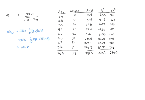 the-following-table-shows-the-mean-weight-in-kilograms-of-members-of-group-of-young-children-of-various-ages-age-years-l6-25-33-56-73-weight-kg-find-find-the-co-relation-between-the-agex-and-01416