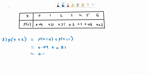 a-mail-order-computer-business-has-six-telephone-lines-let-x-denote-the-number-of-lines-in-use-at-specified-time-suppose-the-pmf-of-x-is-given-in-the-accompanying-table-px-004-02-025-030-010-45614