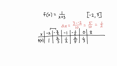 estimate-the-area-under-the-graph-of-fz-right-endpoints-over-the-interval-i-3-2-3-using-ten-approximating-rectangles-and-rz-repeat-the-approximation-using-left-endpoints-ln-report-answers-ac-93657