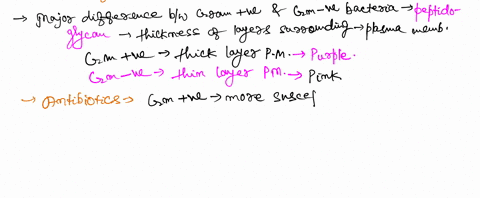 please-compare-contrast-gram-and-gram-cell-wall-at-the-structural-level-in-antibiotic-treatment-disease-and-how-the-bacterium-survives-in-the-environment-in-different-conditions-type-complet-40714