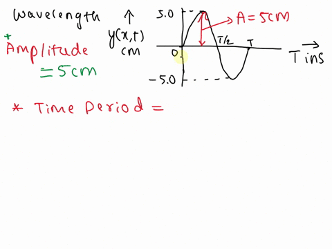 what-is-the-wavelength-in-meters-l1-problem-1-the-graph-below-shows-the-transverse-displacement-versus-time-at-a-fixed-location-for-a-traveling-wave-with-a-propagation-speed-of-712-ms-50-40-36944