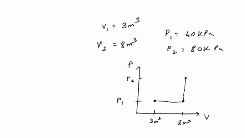 an-ideal-gas-expands-from-3-m3-to-8-m3-at-a-constant-pressure-of-40-kpa-then-its-pressure-increases-to-80-kpa-at-a-constant-volume-during-the-process-the-gas-absorbs-980-kj-of-heat-what-is-the-change-