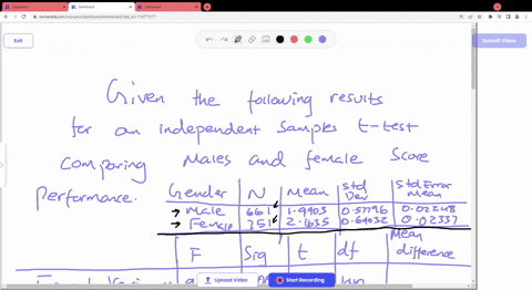 i-have-been-asked-to-produce-an-independent-t-test-output-on-spss-to-identify-whether-males-score-higher-on-a-value-than-girls-the-hypothesis-and-the-independent-t-test-table-shows-that-females-score-