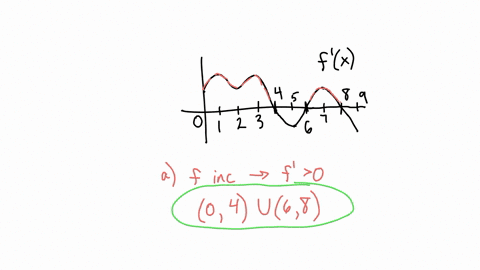 the-graph-of-the-first-derivative-of-a-function-fis-shown-assume-the-function-is-defined-only-for-0-x-9-jfw-3-on-what-intervals-is-f-increasing-enter-your-answer-using-interval-notation-b-at-67912