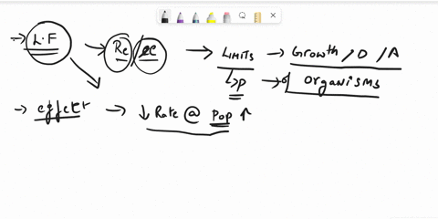 what-are-limiting-factors-and-what-their-effect-on-populations-give-two-examples-of-limiting-factors-in-naturc_-96067