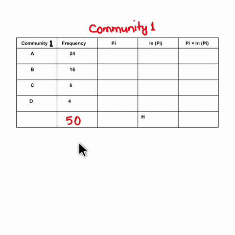 community-contains-24-individuals-of-species-a-16-individuals-of-species-b-individuals-of-species-c-and-4-individuals-of-species-d-community-2-contains-44-individuals-of-species-a-37-individ-12986
