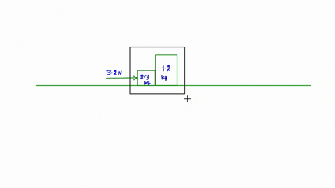 problem-5-two-blocks-are-in-contact-on-frictionless-table_-a-horizontal-force-is-applied-to-the-larger-block-as-shown-in-figure-550-given-mi-23-kg-m2-12-kg-and-f-32-n-12-find-the-magnitude-o-02345