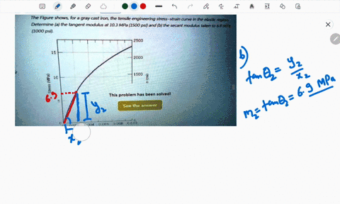 the-figure-shows-for-a-gray-cast-iron-the-tensile-engineering-stress-strain-curve-in-the-elasik-rgin-determine-a-the-tangent-modulus-at-103-mpa-1500-psi-and-b-the-secant-modulus-taken-t0-69-15647