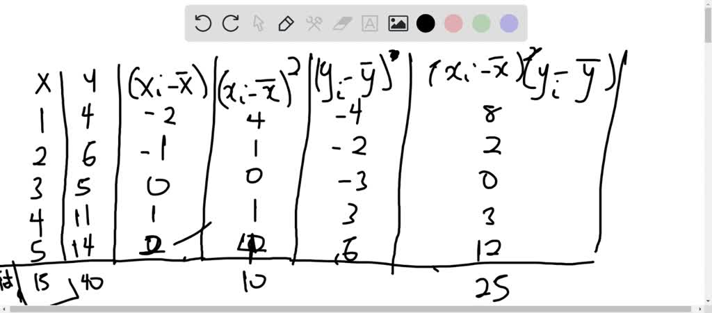 Given Are Five Observations For Two Variables, X And Y. Xi 1 2 3 4 5 Yi 