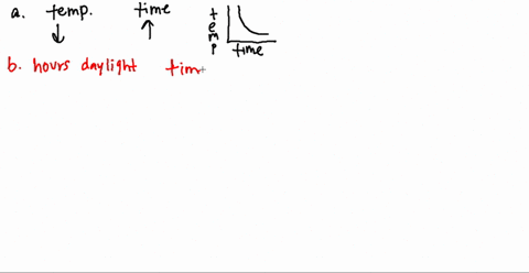 match-each-of-the-following-functions-with-the-graph-that-best-describes-the-situation-a-the-temperature-of-a-bowl-of-soup-as-a-function-of-time-b-the-number-of-hours-of-daylight-per-day-over-a-2-ye-2