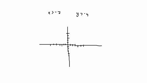 solve-the-system-of-two-linear-inequalities-graphically-x-7-y-4-graph-the-solution-set-of-the-second-linear-inequality-select-the-region-you-wish-to-be-shaded