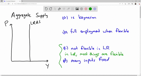 the-long-run-aggregate-supply-curve-is-vertical-because-it-incorporates-the-assumptions-of-keynesian-theory-the-economy-will-gravitate-to-the-position-of-full-employment-when-all-variables-a-13006