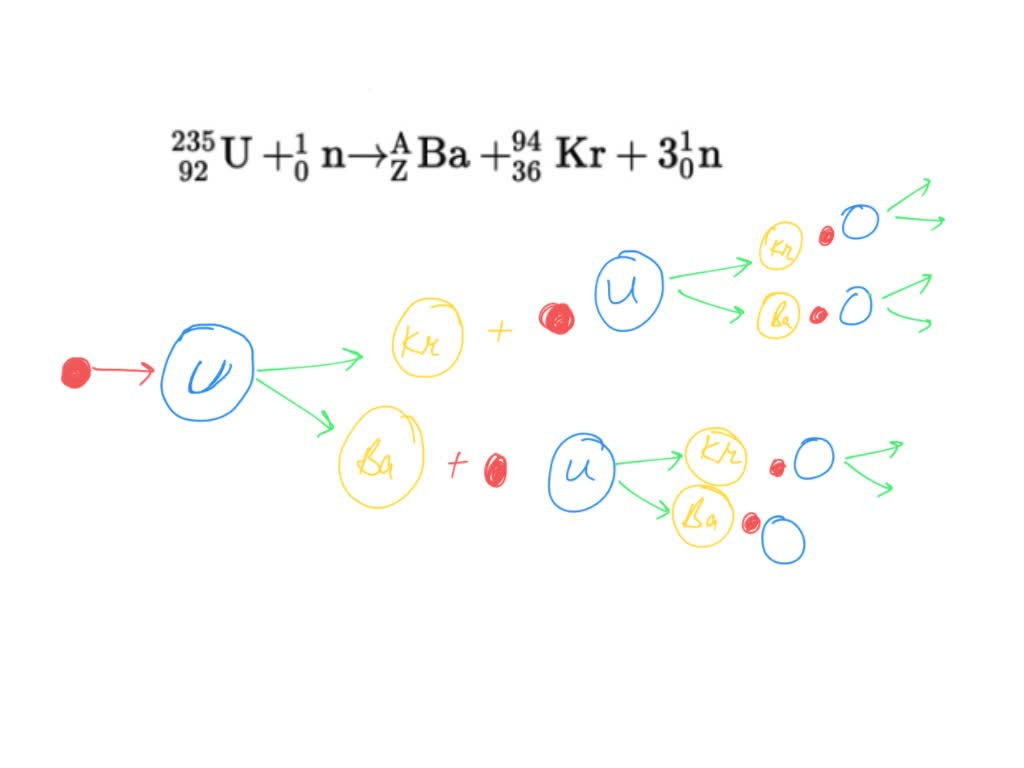 SOLVED When a 235 92 U nucleus is bombarded by neutrons (n), it