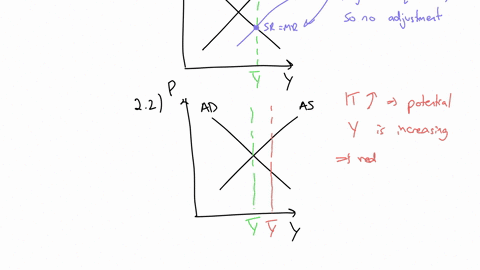 2-with-the-help-of-aggregate-supply-as-and-aggregate-demand-ad-curves-describe-the-effects-of-the-following-events-on-the-price-level-and-on-equilibrium-gdp-in-the-short-run-and-the-long-run-16189