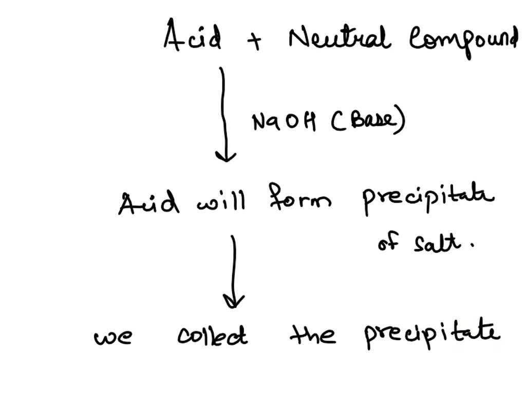 SOLVED Why do we add NaOH into the separatory funnel containing our