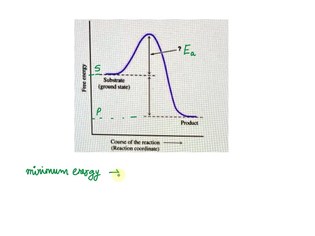 SOLVED: Consider the following reaction energy diagram; Subscript ...