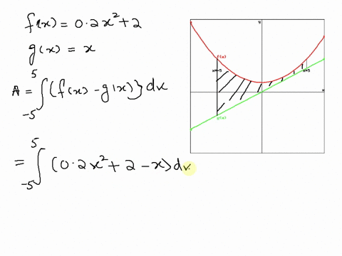 point-consider-the-functions-fx-02x2-2-and-gx-x-which-are-graphed-below-fx-e-x-you-can-click-on-the-graph-to-enlarge-the-image-find-the-area-enclosed-between-and-g-from-x-5-to-x-5-answer-2-97729