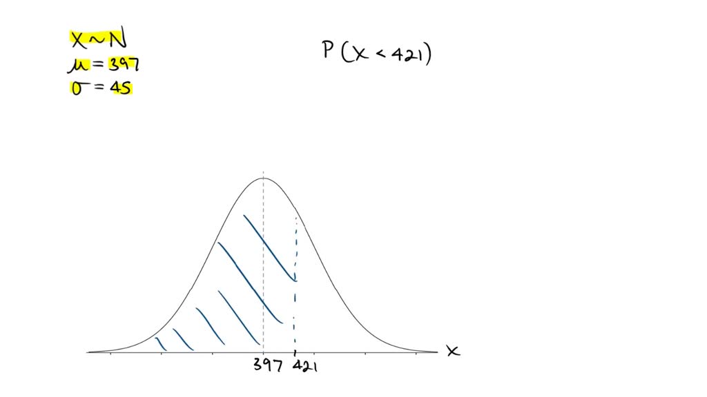 SOLVED: The average number of miles driven on a full tank of gas in a ...