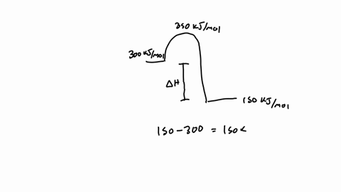 consider-a-hypothetical-chemical-reaction-ab-rightarrow-cd-in-this-equation-a-b-c-and-d-stand-for-some-unknown-chemical-formulas-here-is-an-energy-diagram-for-the-reaction-use-the-energy-diagram-to-8