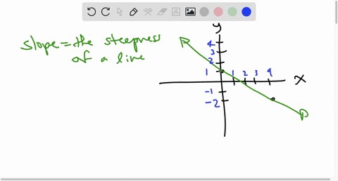 what-is-the-slope-of-the-line-in-the-graph-43-34-34-43-what-is-the-slope-of-the-line-in-the-graph-ty-5-4-3-054-3-4h-5-57818