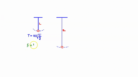 if-a-simple-pendulum-oscillates-with-small-amplitude-and-its-length-is-doubledwhat-happens-to-the-frequency-of-its-motion-54063