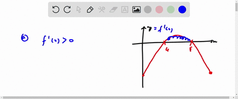 the-graph-of-the-derivative-f-of-a-function-f-is-shown-10-12-14-a-on-what-interval-is-f-increasing-enter-your-answer-using-interval-notation-15-on-what-intervals-is-f-decreasing-enter-your-a-32306