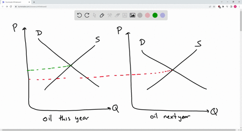 oil-producers-expect-that-oil-prices-next-year-will-be-lower-than-oil-prices-this-year-as-result-oil-producers-are-most-likely-to-hold-some-oil-off-the-market-this-year-thus-decreasing-the-q-16288