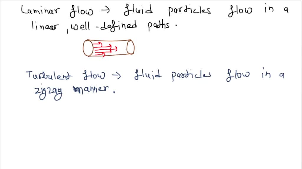 solved-what-is-the-physical-mechanism-that-causes-the-friction-factor