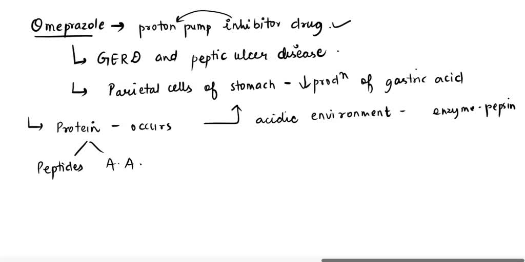 SOLVED Explain why consuming excess antacids might affect protein