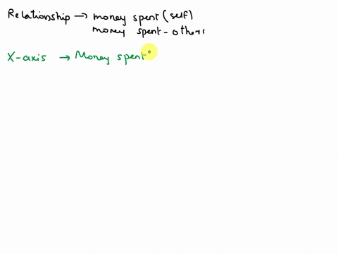 happiness-as-a-function-of-who-we-spend-money-on-onom-consider-the-data-from-a-psychological-study-on-money-and-happiness-shown-in-this-graph-how-could-you-redraw-this-graph-to-ensure-that-i-05314