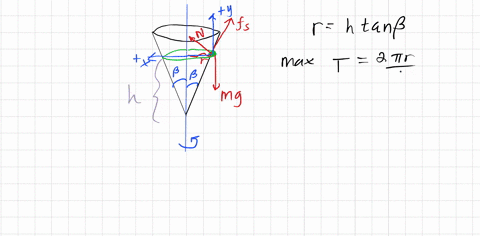 small-block-with-mass-m-is-placed-inside-an-inverted-cone-that-is-rotating-about-vertical-axis-with-the-time-period-t-for-one-revolution-of-the-cone-the-walls-of-the-cone-make-an-angle-8-wit-11155