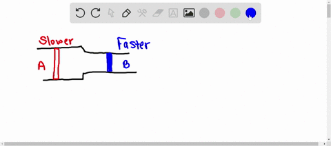 an-incompressible-fluid-flows-through-a-tube-of-circular-cross-section-that-has-greater-diameter-at-one-end-than-the-other-what-conclusion-can-you-reach-about-the-speed-of-the-fluid-at-the-e-41723
