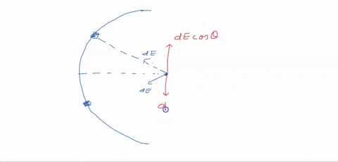 a-uniformly-charged-insulating-rod-of-length-150-cm-is-bent-into-the-shape-of-a-semicircle-as-shown-in-the-figure-below-the-rod-has-a-total-charge-of-750-hc-find-the-magnitude-of-the-electri-08776