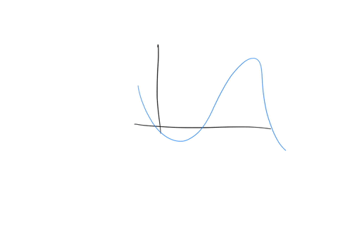 graph-of-f-the-figure-above-shows-the-graph-of-f-the-derivative-of-twice-differentiable-function-f-on-the-interval-34-the-graph-of-f-has-horizontal-tangents-at-1-t-land-3_-the-areas-of-the-r-06893