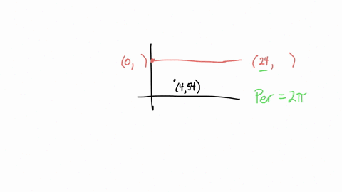 outside-temperature-over-a-day-can-be-modelled-as-a-sinusoidal-function-suppose-you-know-the-high-temperature-for-the-day-is-66-degrees-and-the-low-temperature-of-54-degrees-occurs-at-4-am-a-60195