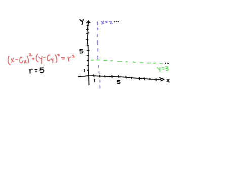write-an-equation-for-each-circle-described-below-a-circle-with-its-center-in-quadrant-i-radius-of-5-10957
