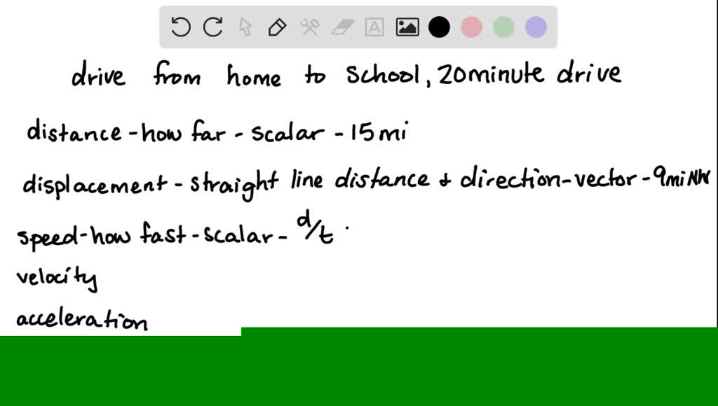 SOLVED Describe a means of transportation and a point to point travel